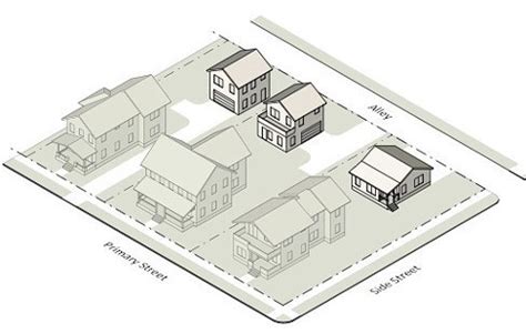 adu size limit san diego|Webinar Accessory Dwelling Unit Regulations in the City of San .